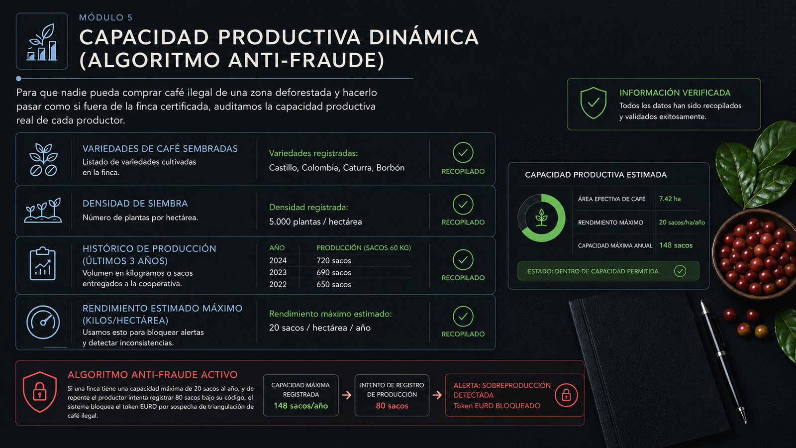 Reporte de capacidad productiva de café y detección de anomalías