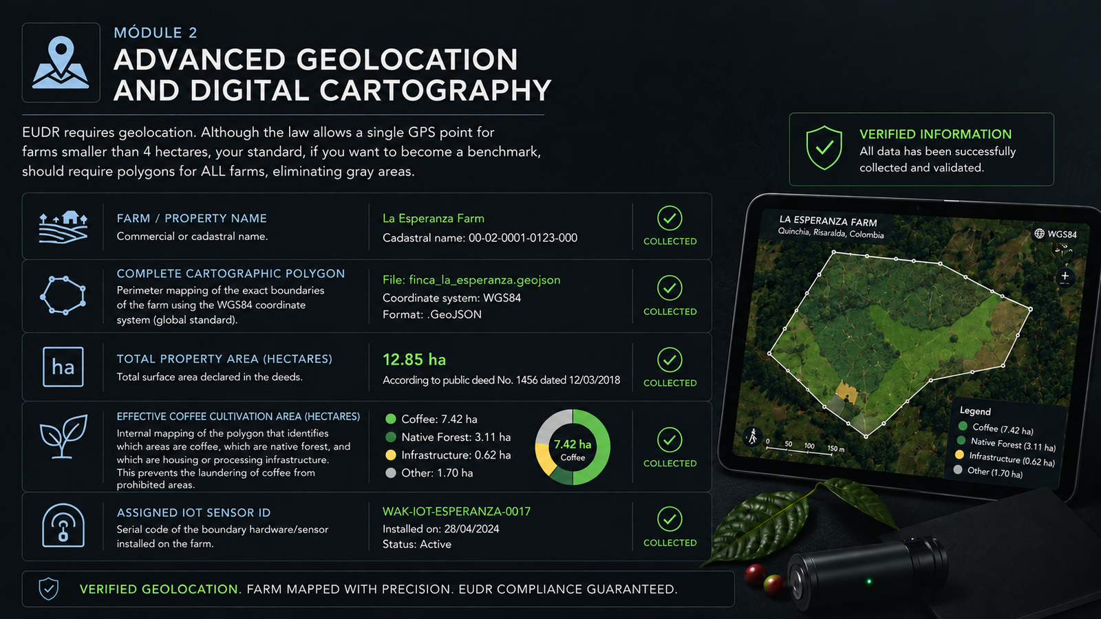 TrueData coffee farm geolocation and EUDR evidence report prototype
