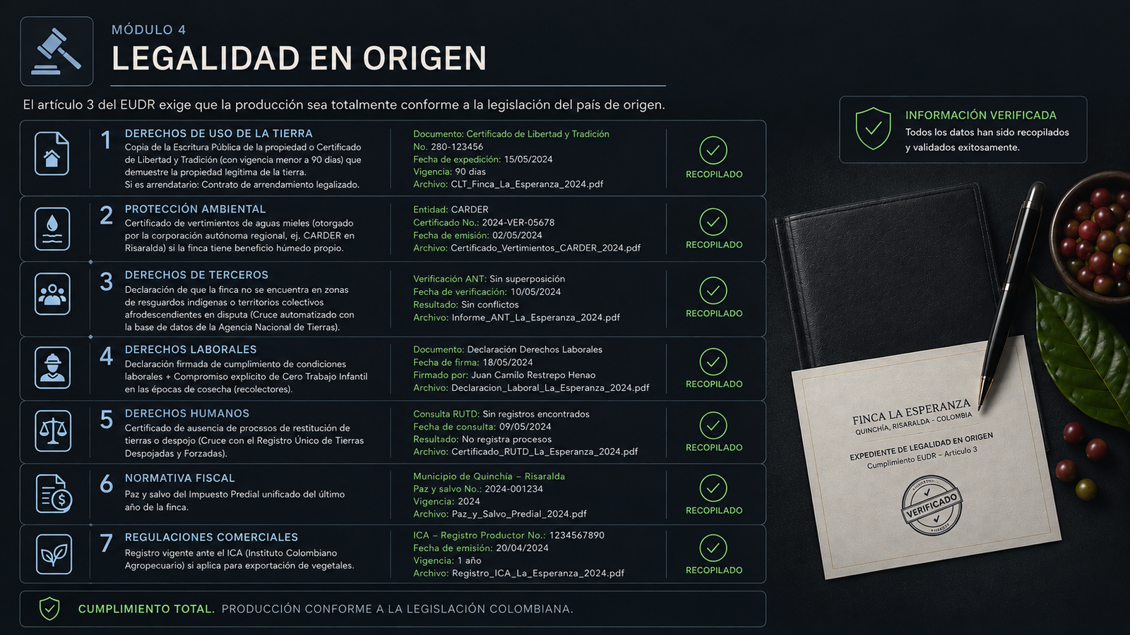 Reporte de evidencia de legalidad en origen para café colombiano