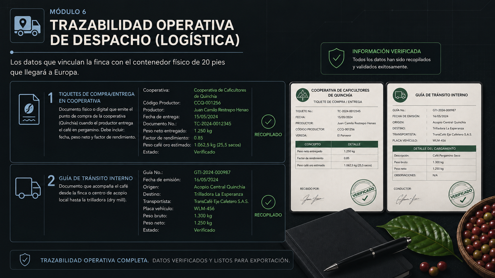 Reporte de logística y trazabilidad de despacho de café
